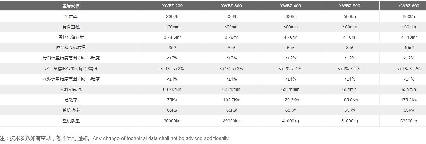 稳定土厂拌设备参数