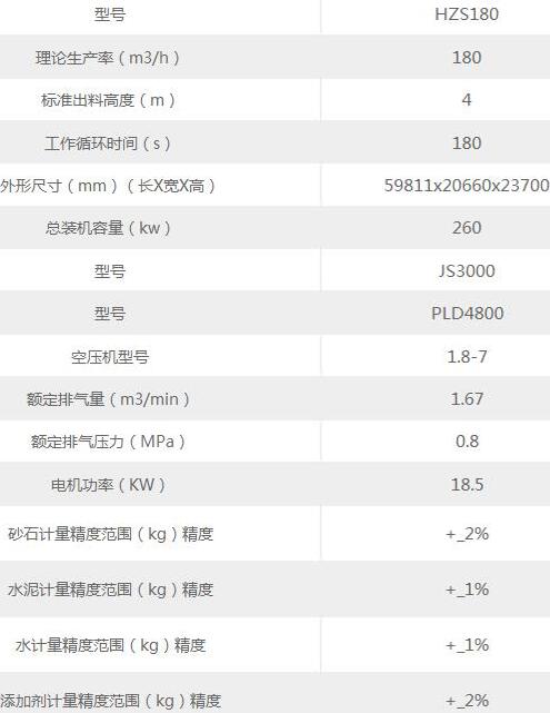 180型混凝土搅拌站配置
