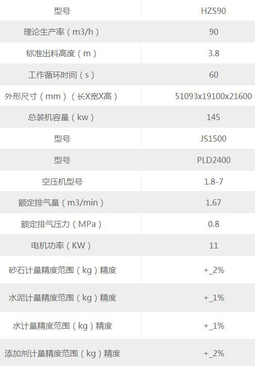 90搅拌站参数