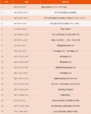砼商必读!一批预拌混凝土质量新标准已实施