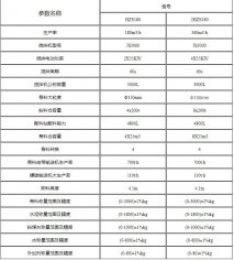 建一套hzs180商混搅拌站价格配置(商砼建站必读)