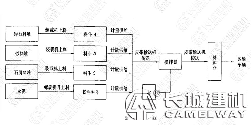 水稳拌合站工艺流程