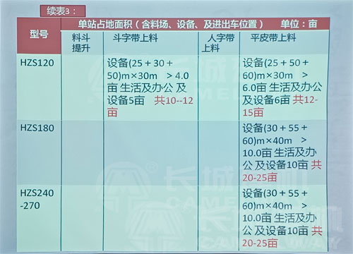 大型商砼站设备占地面积解释 大型商砼站设备占地面积解释
