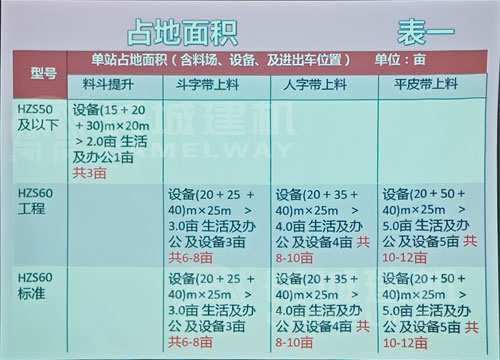 小型商砼站设备占地面积 小型商砼站设备占地面积